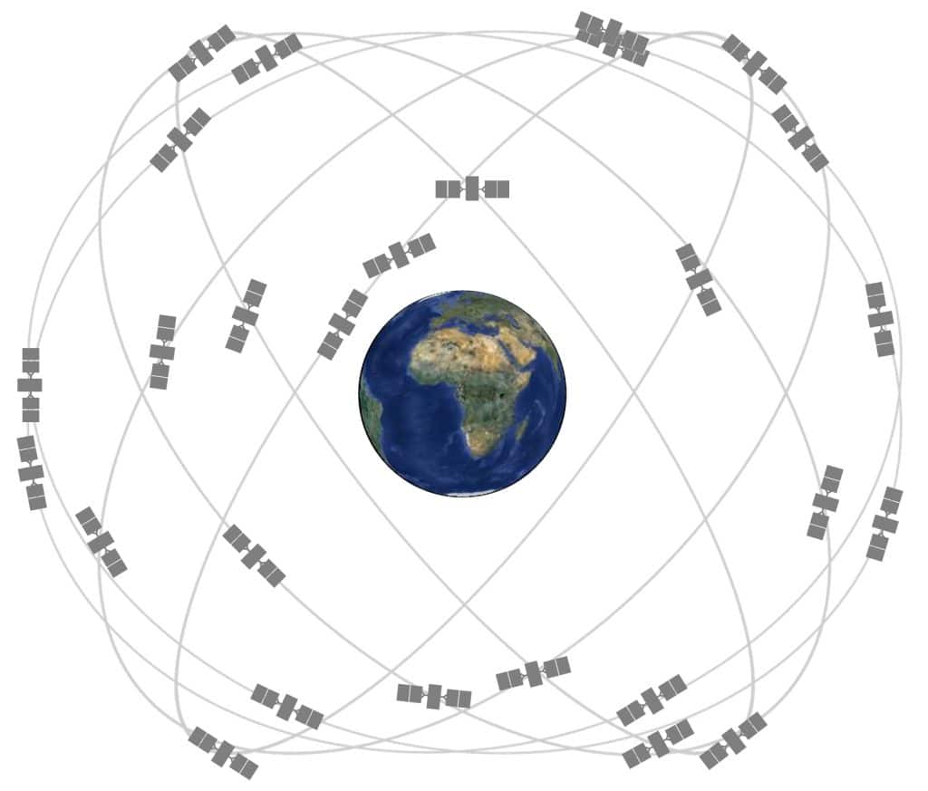 gps constellation
