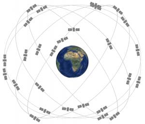 GPS satellite constellation