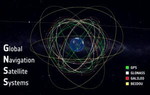 GNSS GPS Tracker