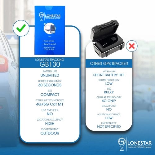 GB130 Wired GPS Tracking Device - Image 5