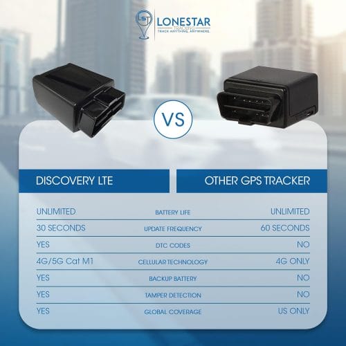 DiscoveryLTE OBD-2 GPS Tracker - Image 5