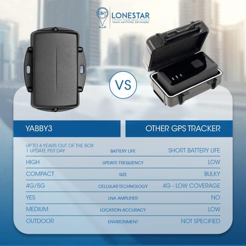 Yabby3 4G/5G Cat-M1 Battery GPS Tracker - Image 4